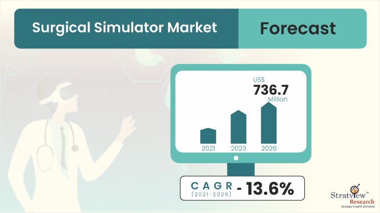 Surgical-Simulator-Market-Insights